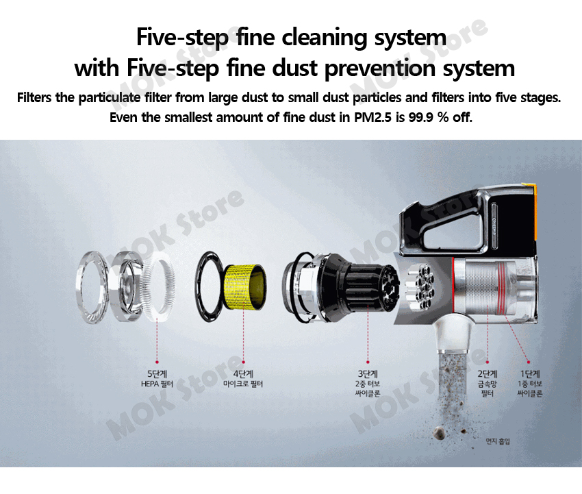 LG Cord Zero A9 A978 Cordless Vacuum Cleaner Dual Battery With Wet
